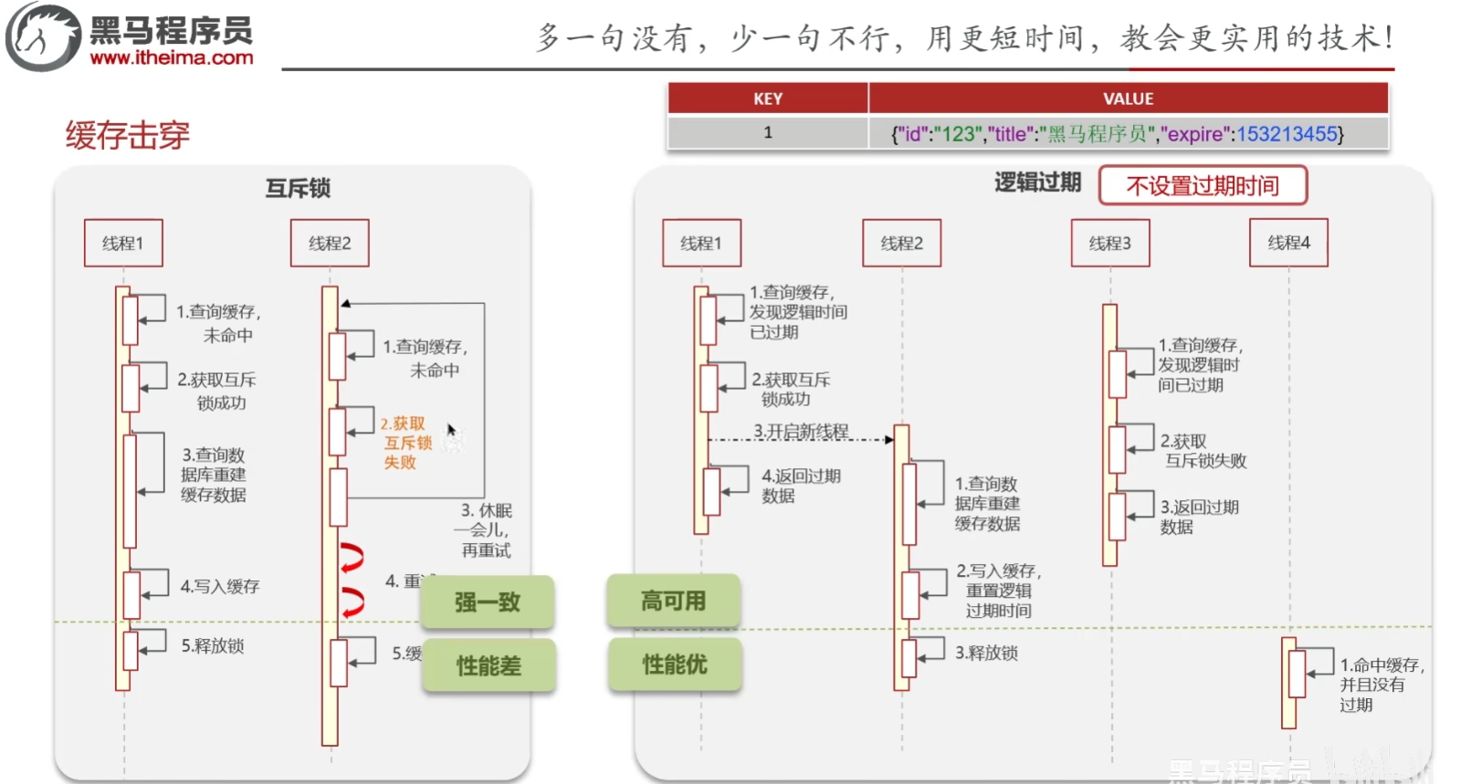 击穿解决办法