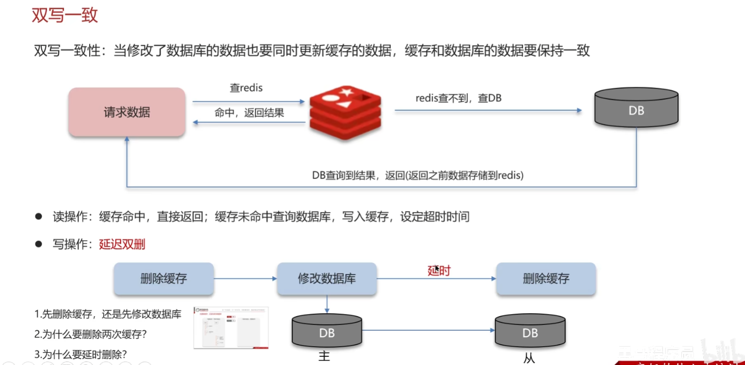 双写延迟双删