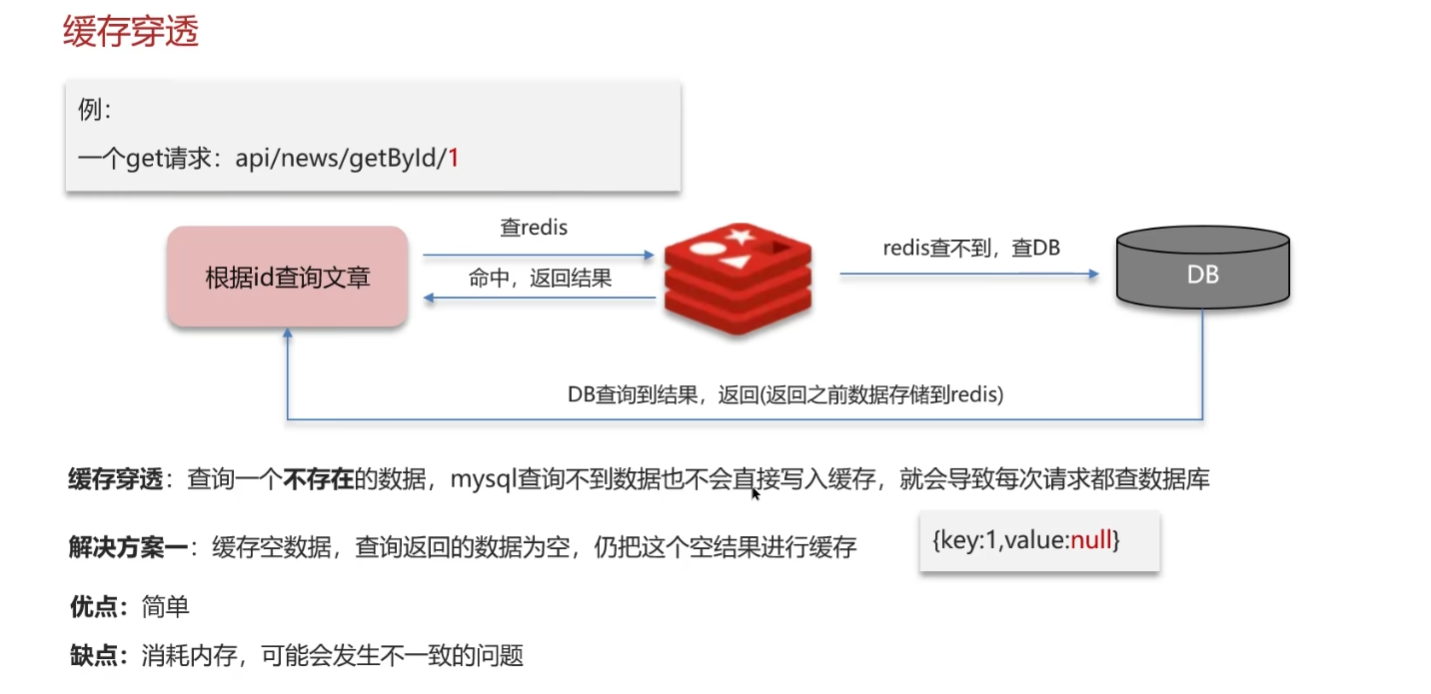 缓存穿透